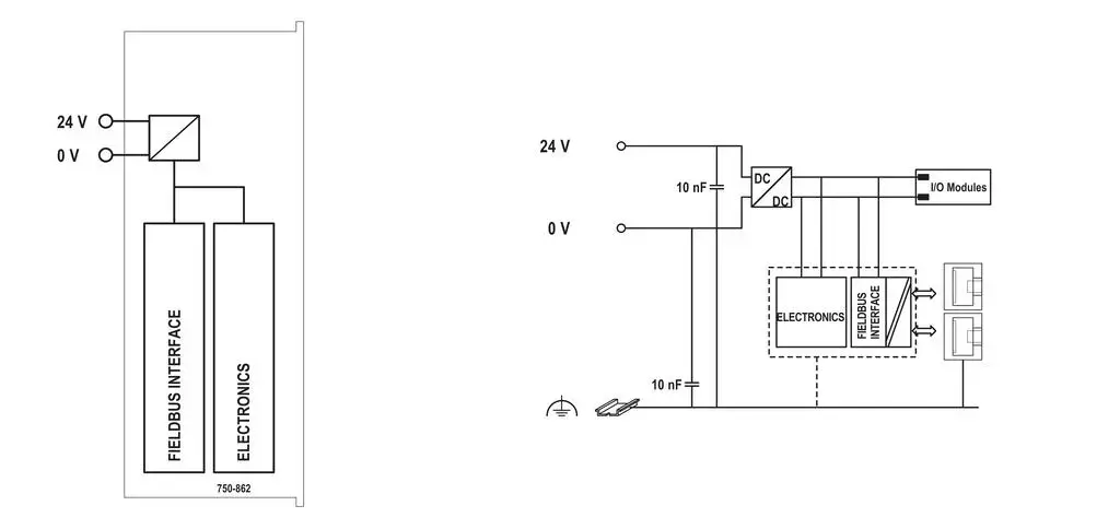Wago 750-862 Modbus TCP Controller Photo 3