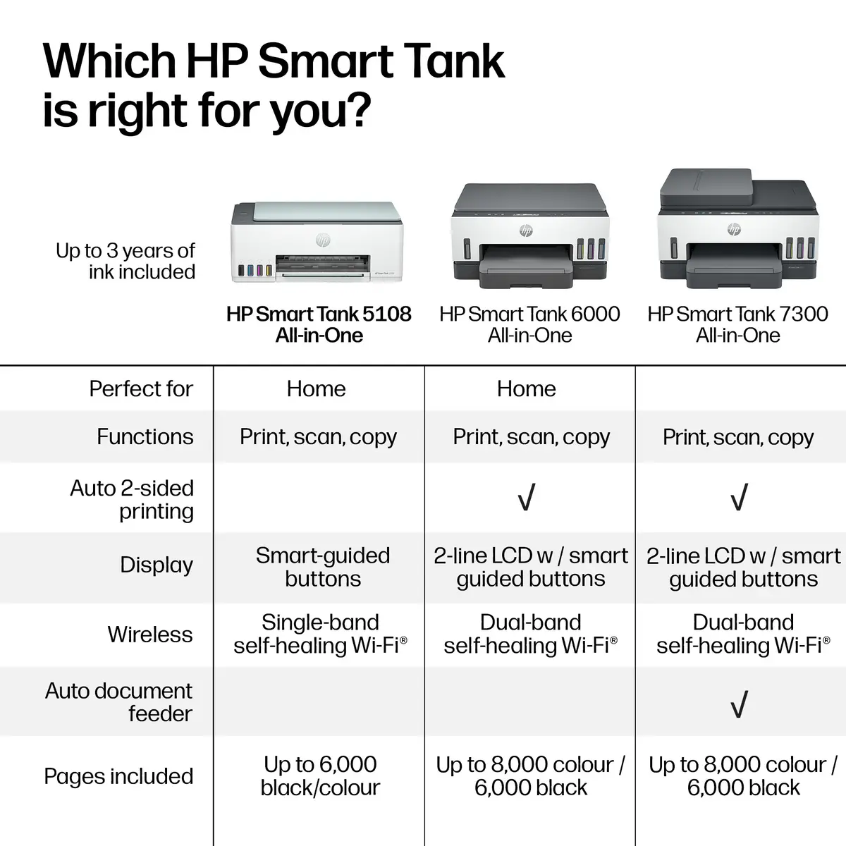 HP Smart Tank 5108 daudzfunkciju printeris Photo 11