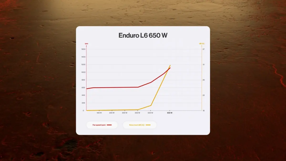 Блок питания ENDORFY Enduro L6 650 Вт Photo 8