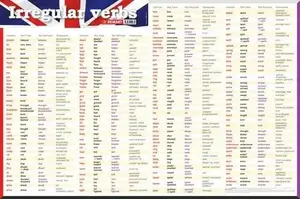 Demart 3W Desk Pad - English Irregular Verbs