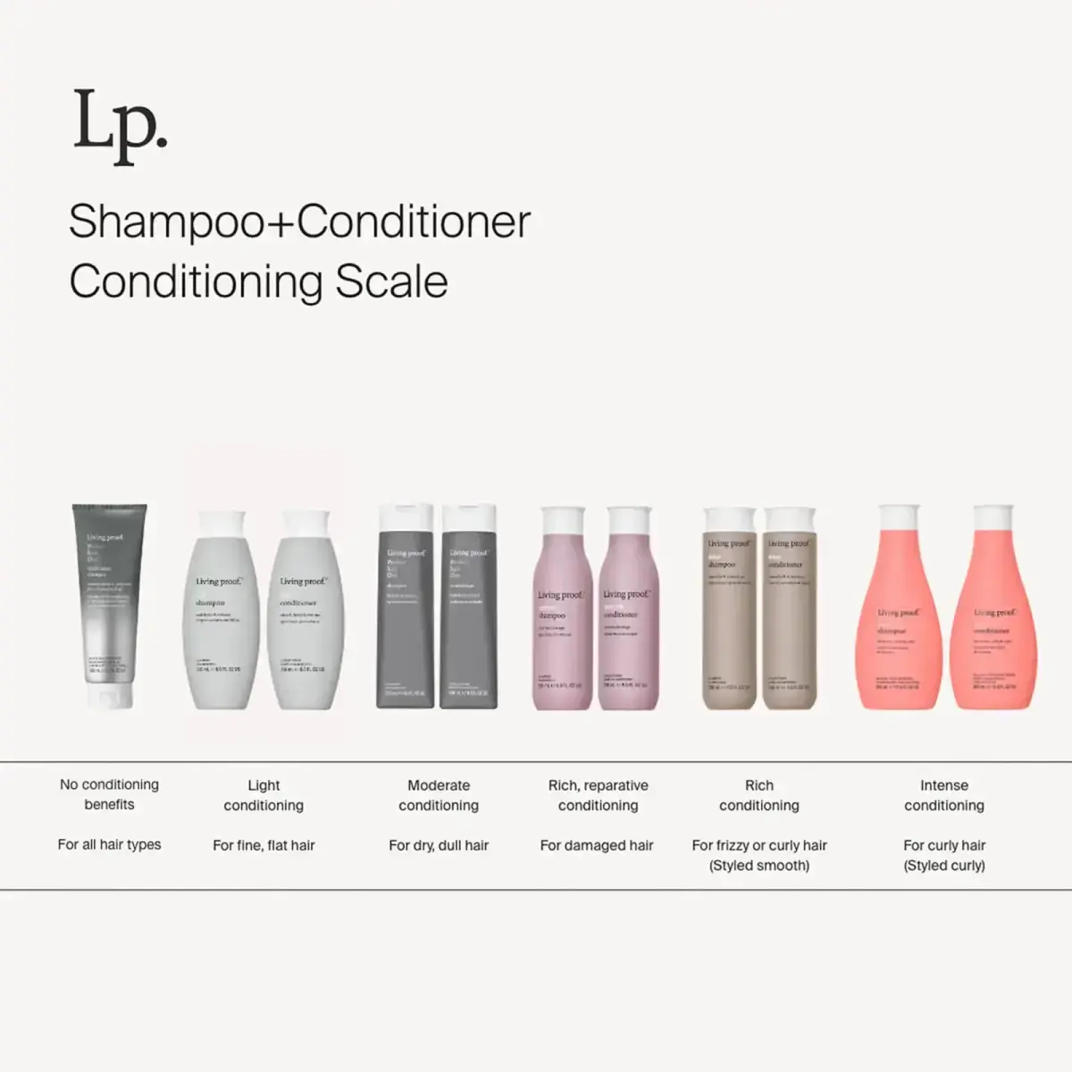 Шампунь Living Proof No Frizz для гладкости волос Photo 6