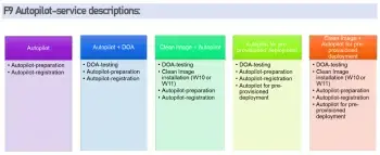 F9 Microsoft Autopilot Registration and DOA Testing Service Photo 2