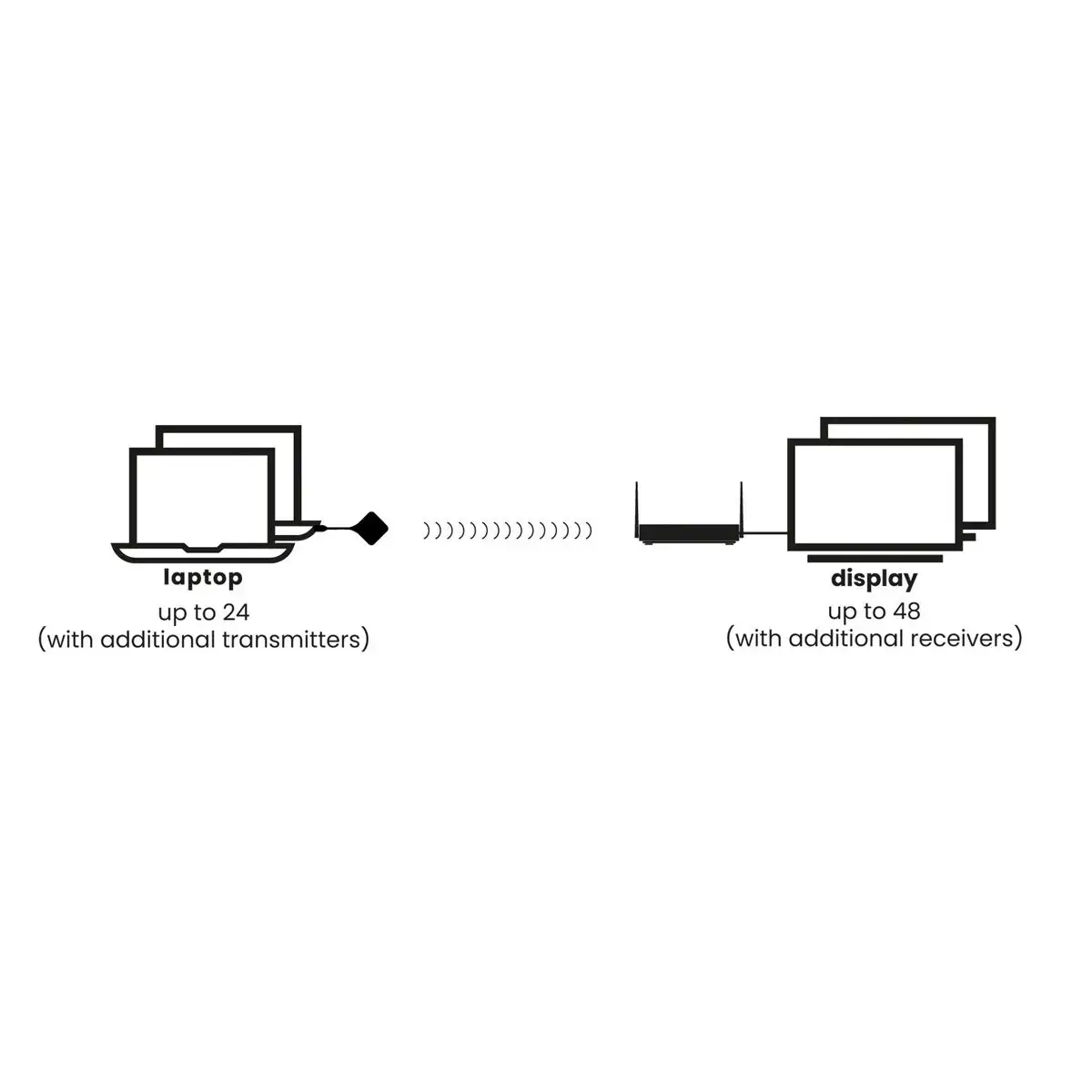 Беспроводная система Marmitek Stream 4K Pro HDMI Photo 2