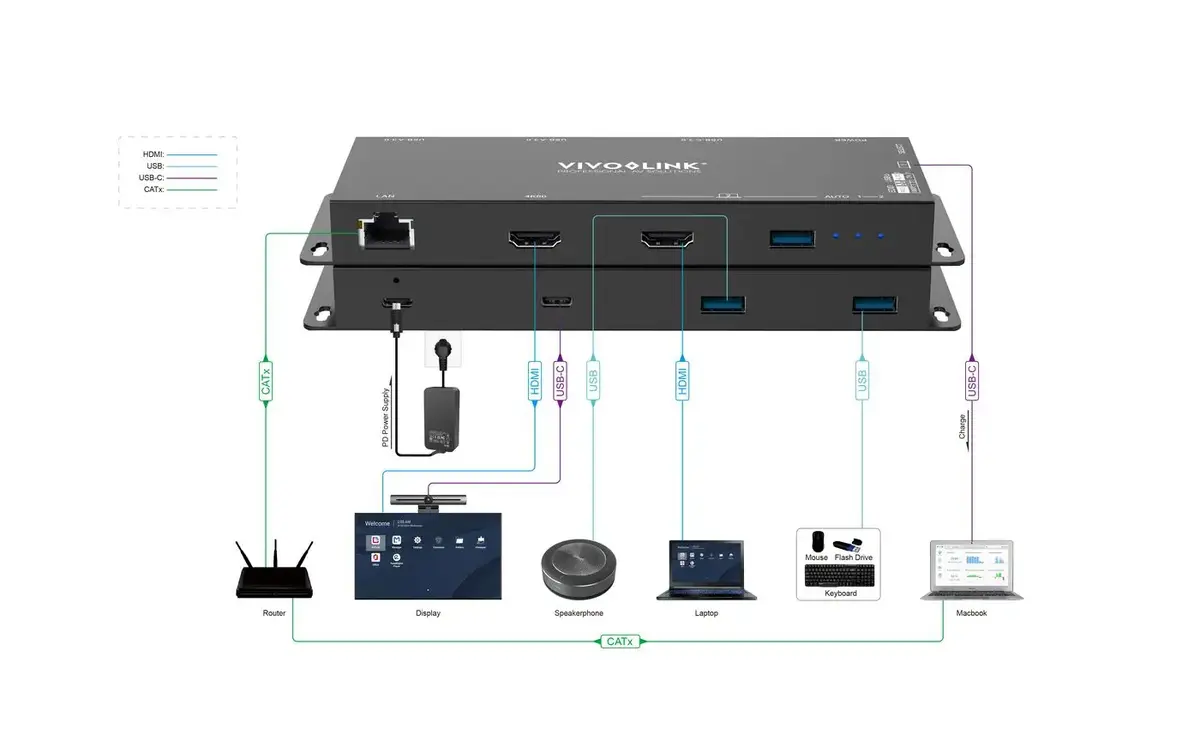 Графический адаптер Vivolink VLHUB21 USB-C Photo 4