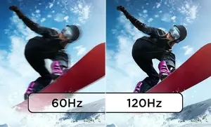 <p>Intelligently Adjusting Refresh Rate</p>