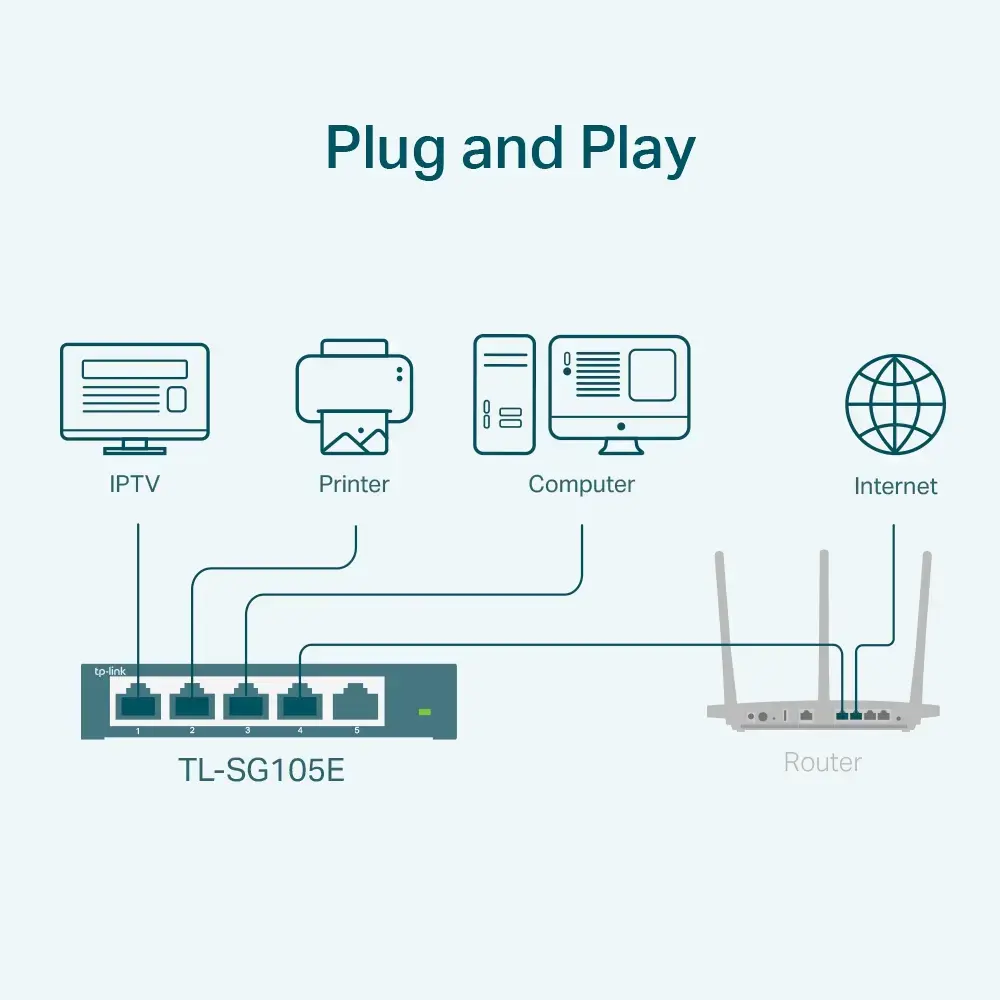 TP-Link TL-SG105E pārvaldāms L2 Gigabit komutators Photo 3