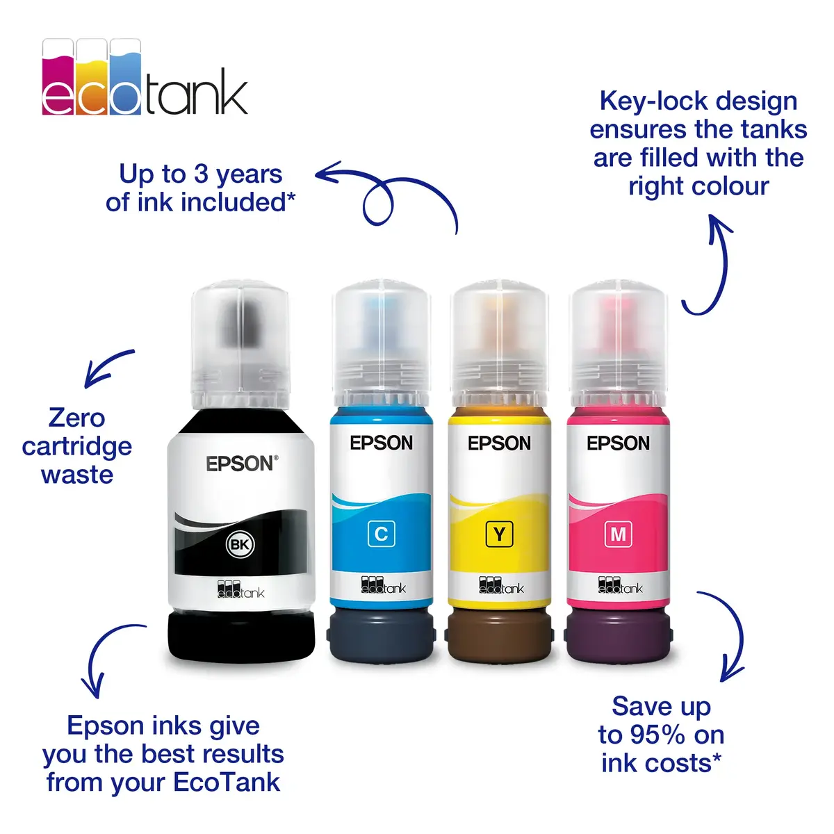 Epson 103 EcoTank Black Ink Bottle Photo 12