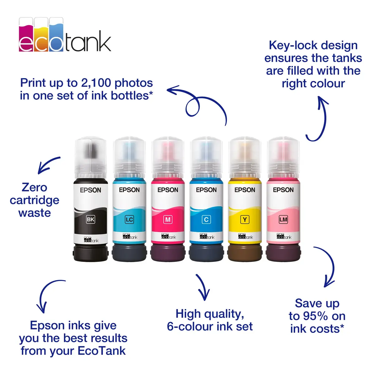 Epson 103 EcoTank Cyan Ink Bottle Photo 7