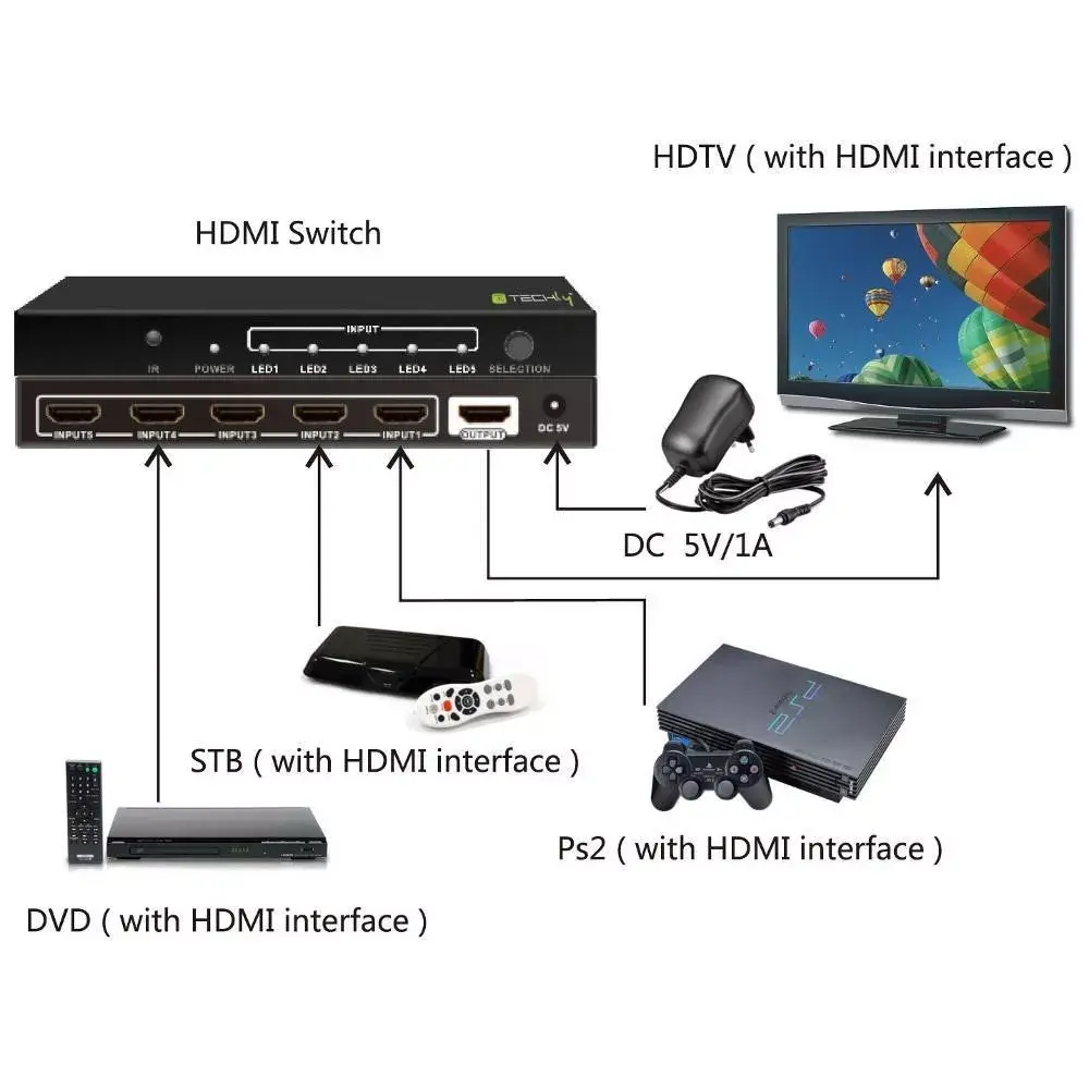 HDMI переключатель Techly HDMI-4K51 Photo 4