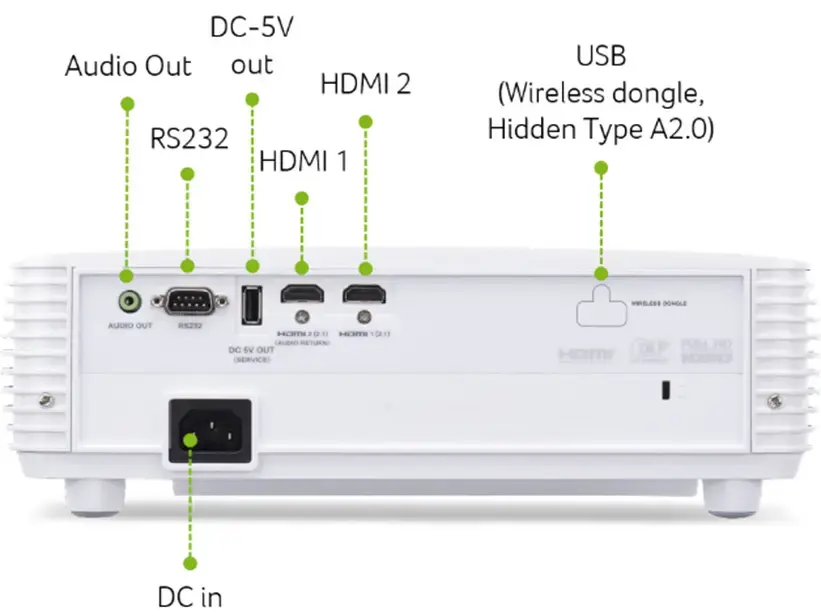 Проектор Acer HL6513i DLP 1080p Photo 4