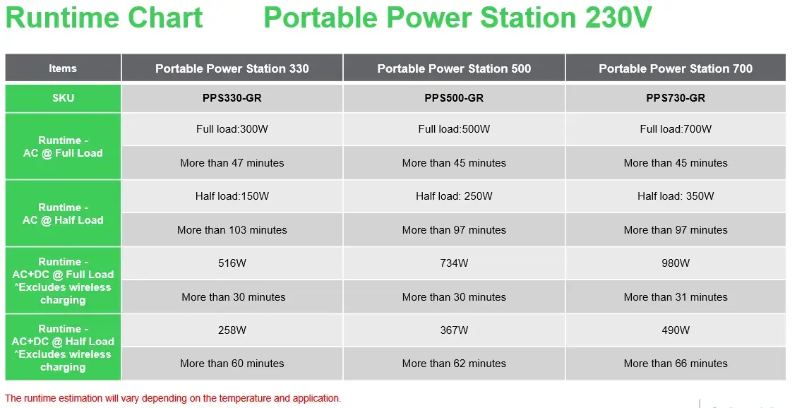 APC PPS500-GR portable power station PPS500-GR Photo 15