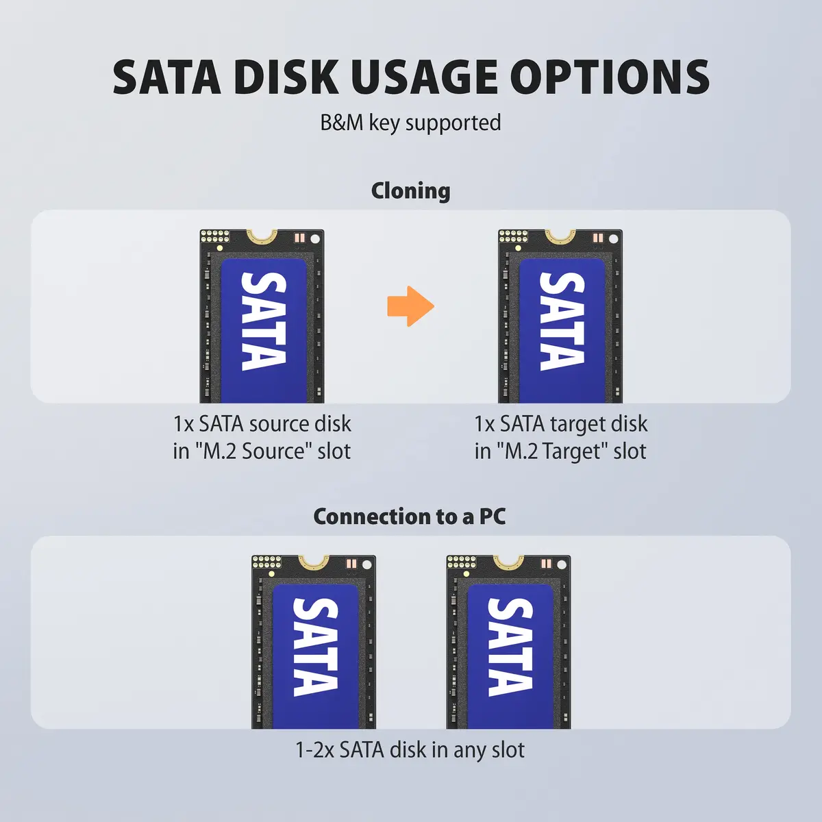 Док-станция Axagon ADSA-M2C22 для M.2 NVMe и SATA SSD Photo 7