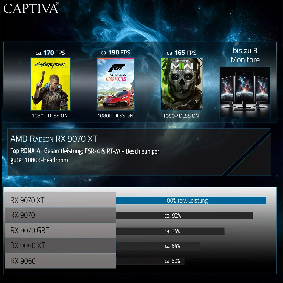 Captiva Highend Gaming R10-2492 Desktop PC Photo 7