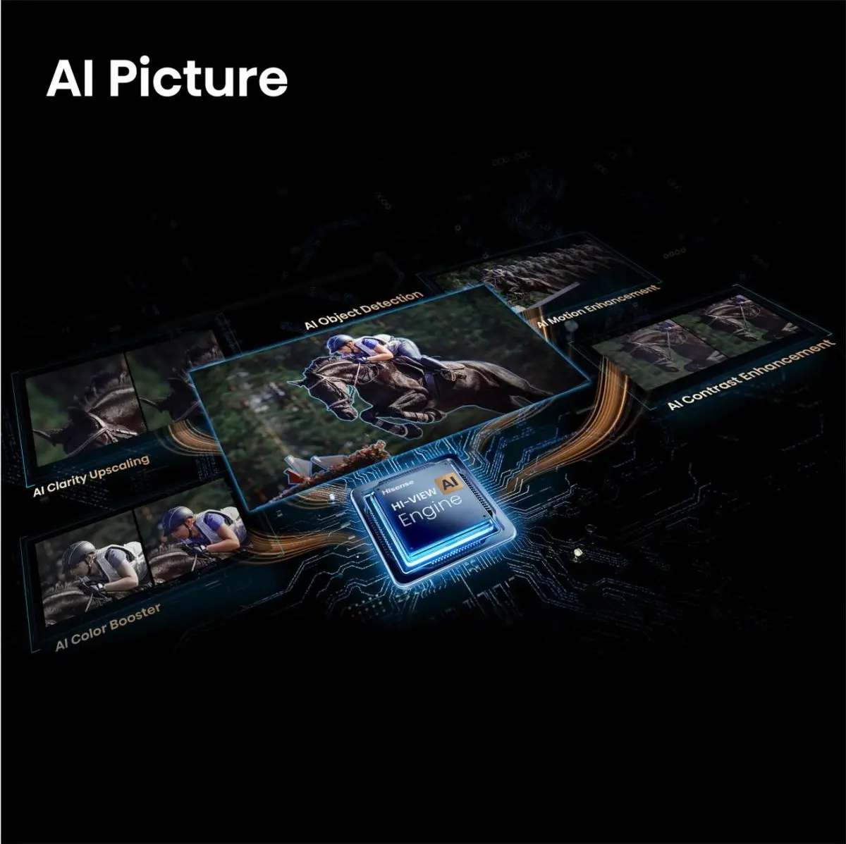 Hisense 43E7S PRO 4K Ultra HD Smart TV Photo 7