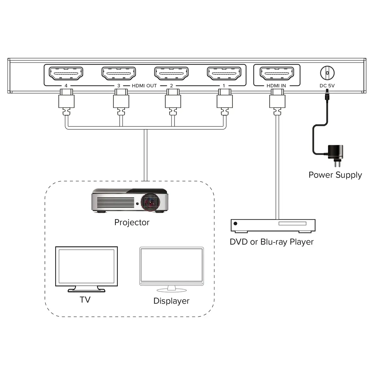 InLine 57887B HDMI Video Splitter Photo 5