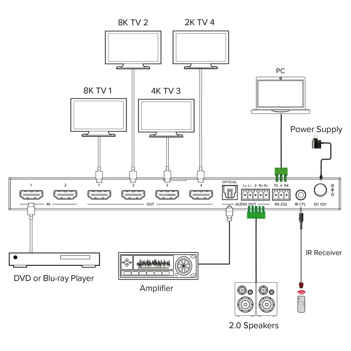 InLine 57887D Видеоразветвитель HDMI Photo 6
