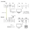 InLine 57885P KVM Extender Transmitter & Receiver Set Photo 6