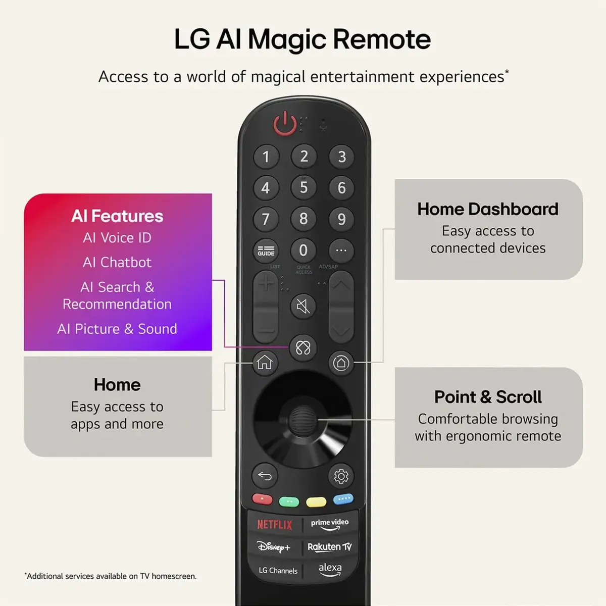 Телевизор LG OLED42C6ELB 42 дюйма 4K Ultra HD Photo 4