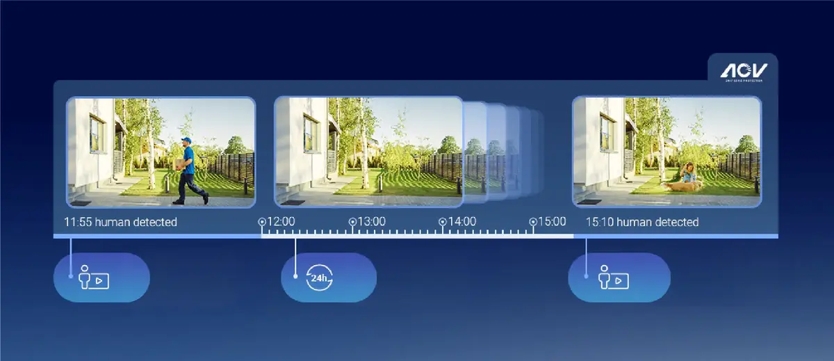 EZVIZ HB8 Lite 4G/Wi-Fi IP drošības kamera Photo 17