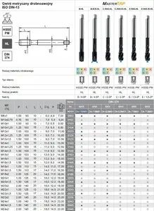 Fanar GWINTOWNIK M10x1 DIN-374B (6H) HSSE-PM HL MASTERTAP