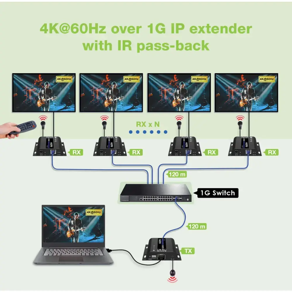 AV-удлинитель Techly IDATA EXTIP-483 4K HDMI Photo 5