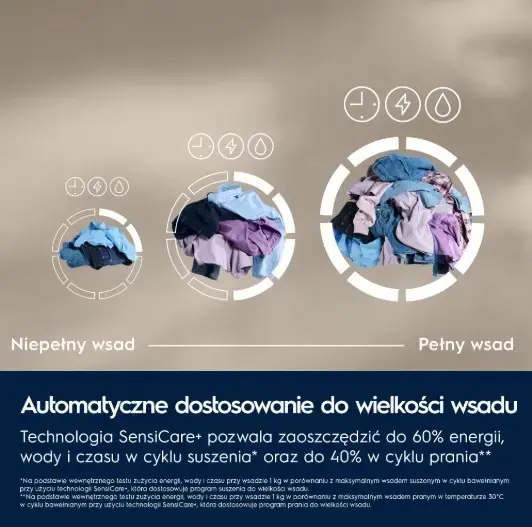 Electrolux EW7W2492P veļas mašīna ar žāvētāju Photo 9