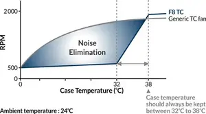 Ideal Temperature Control