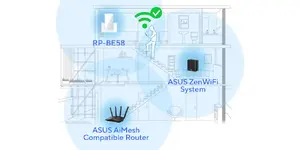 Whole-home AiMesh WiFi System