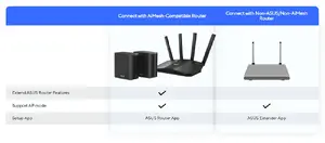 Works with Nearly Any WiFi Router