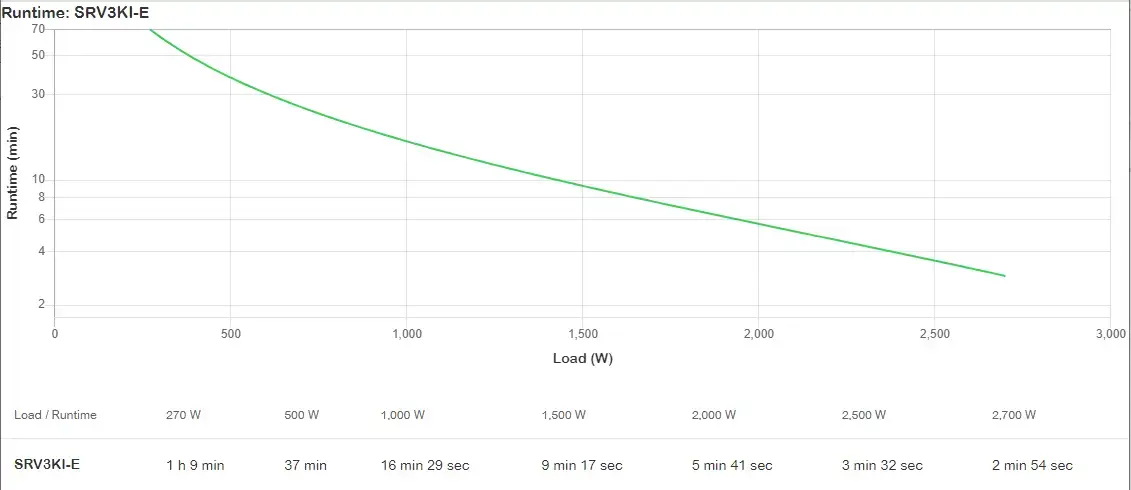 APC SRV3KI-E uninterruptible power supply (UPS) SRV3KI-E Photo 4