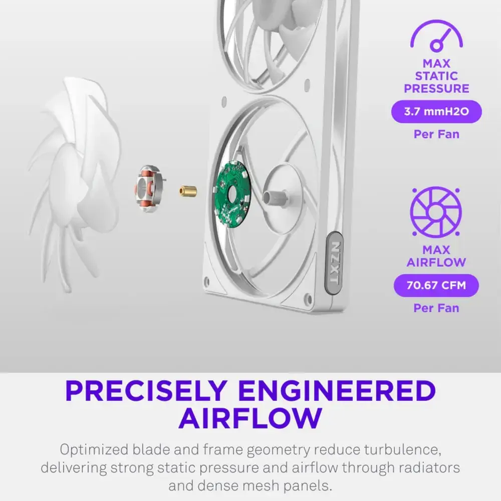 NZXT F360 RGB 360mm integrēts ventilatoru bloks Photo 4