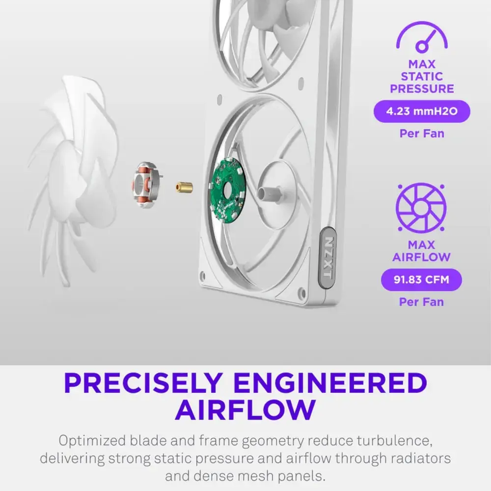 NZXT F420 RGB 420mm ventilators Photo 4