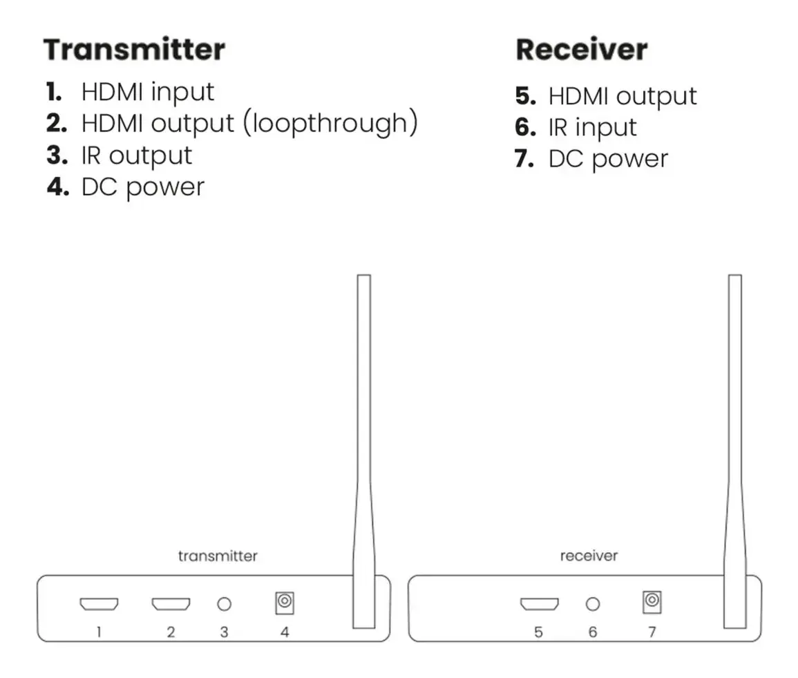 Marmitek TV Anywhere Wireless HD 2 AV Transmitter & Receiver Photo 6