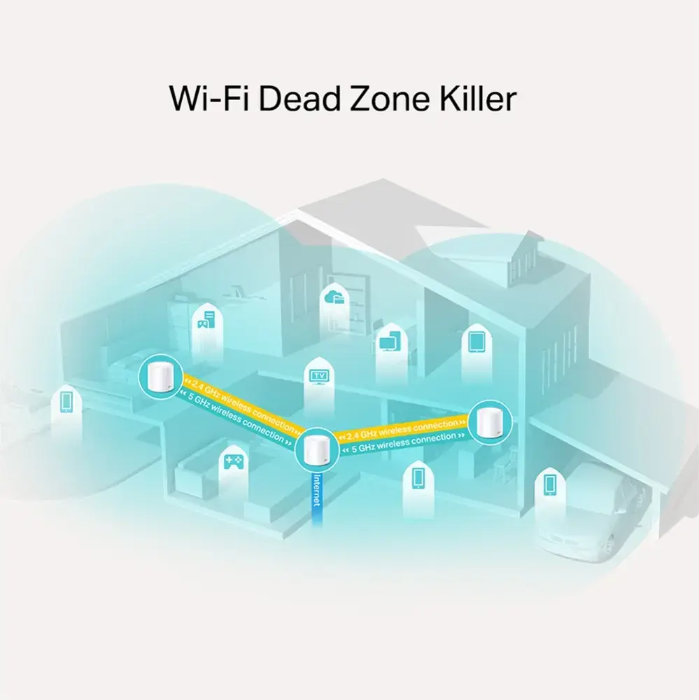 TP-Link Deco X20 (3-pack) DECO X20(3-PACK) Photo 4