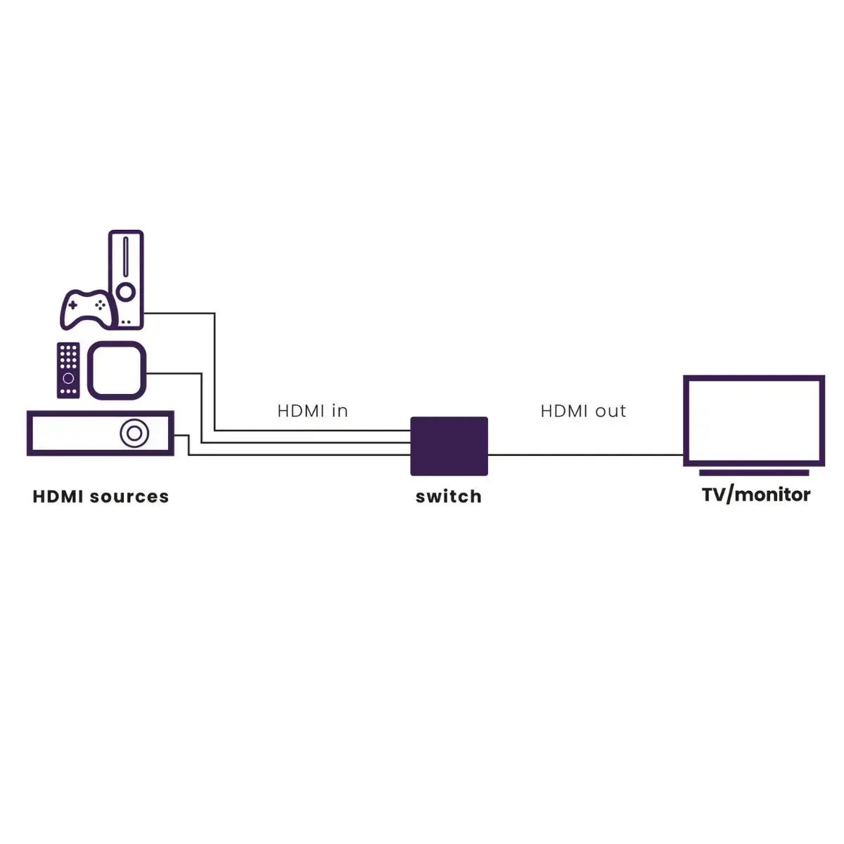 HDMI-переключатель Marmitek Connect 730 Photo 2