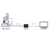 HDMI-переключатель Marmitek Connect 730 Photo 2