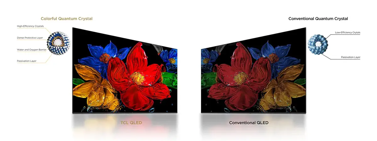 TCL S59K 43S59K TV 43S59K Photo 7