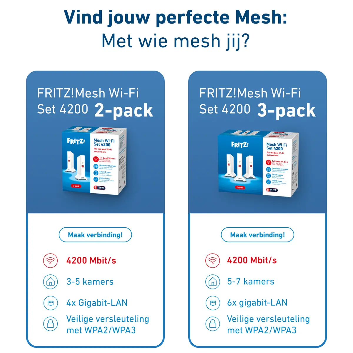 AVM FRITZ! Mesh Set 4200 2-pack Wi-Fi 6 Repeater Photo 7