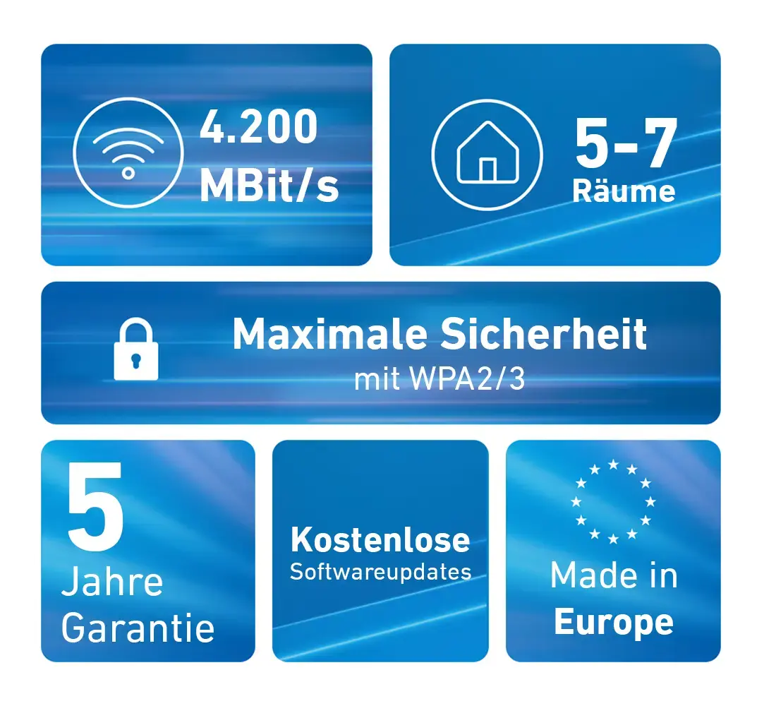 AVM FRITZ!Mesh Wi-Fi Set 4200 3-pack International Photo 4