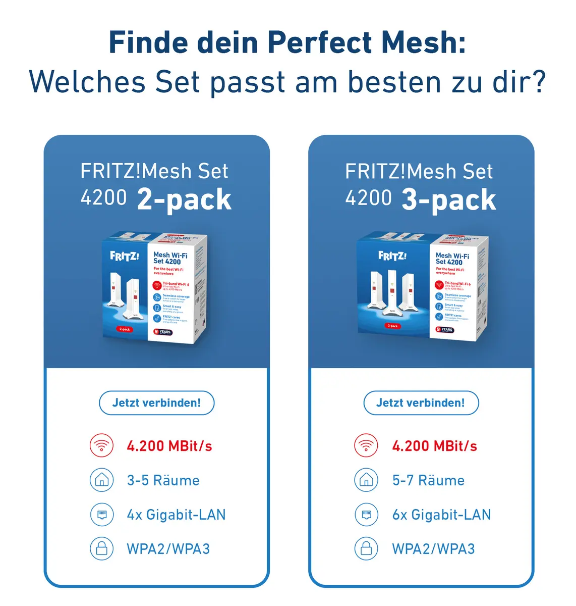 AVM FRITZ!Mesh Wi-Fi Set 4200 3-pack International Photo 7