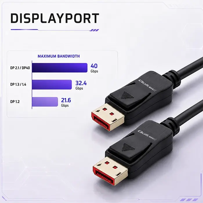 QOLTEC DisplayPort Cable M/M v2.1 1.5m Photo 4