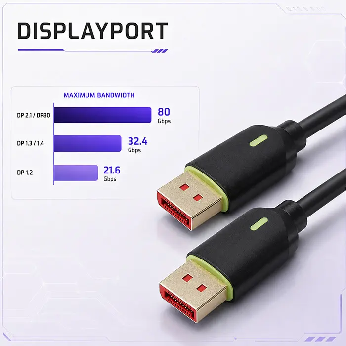 DisplayPort v2.1 Cable Qoltec 80G Photo 10