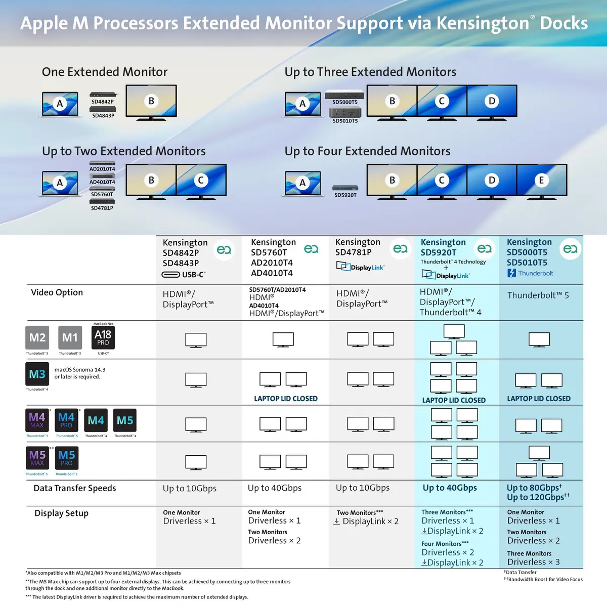 Док-станция Kensington SD5010T5 EQ Thunderbolt 5 Triple 4K Photo 20
