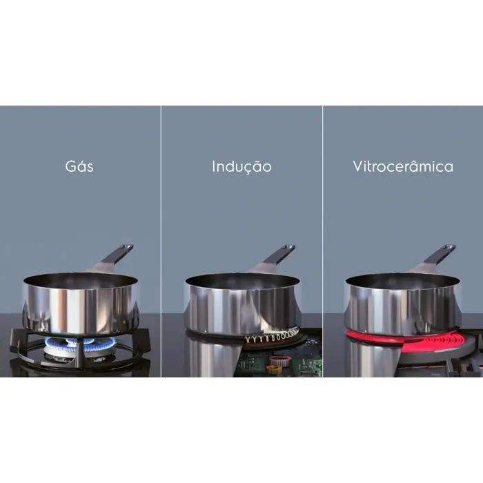 Electrolux EIV63449CT Induction Hob Photo 7