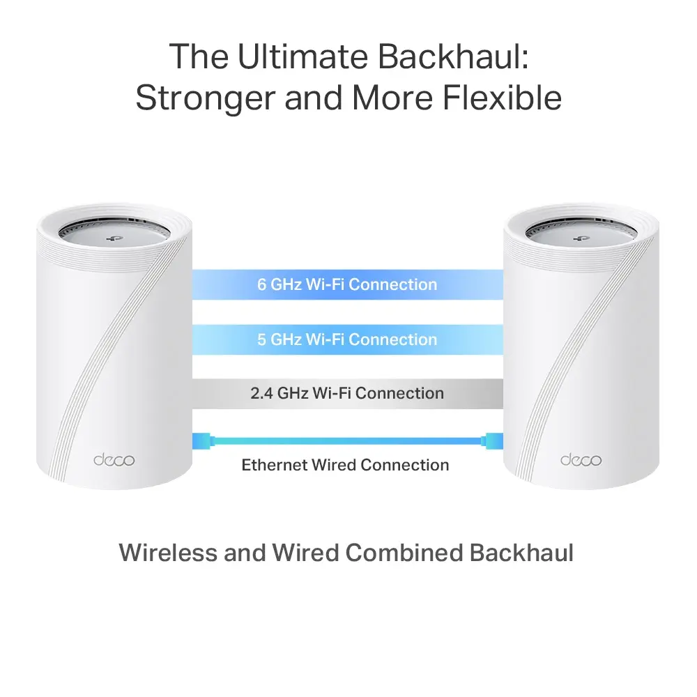 Меш-система Wi-Fi 7 TP-Link Deco BE65 Pro Photo 8