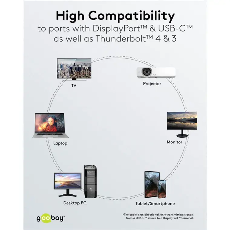 Goobay USB-C uz DisplayPort adaptera kabeļis 4K 60Hz 1m Photo 4