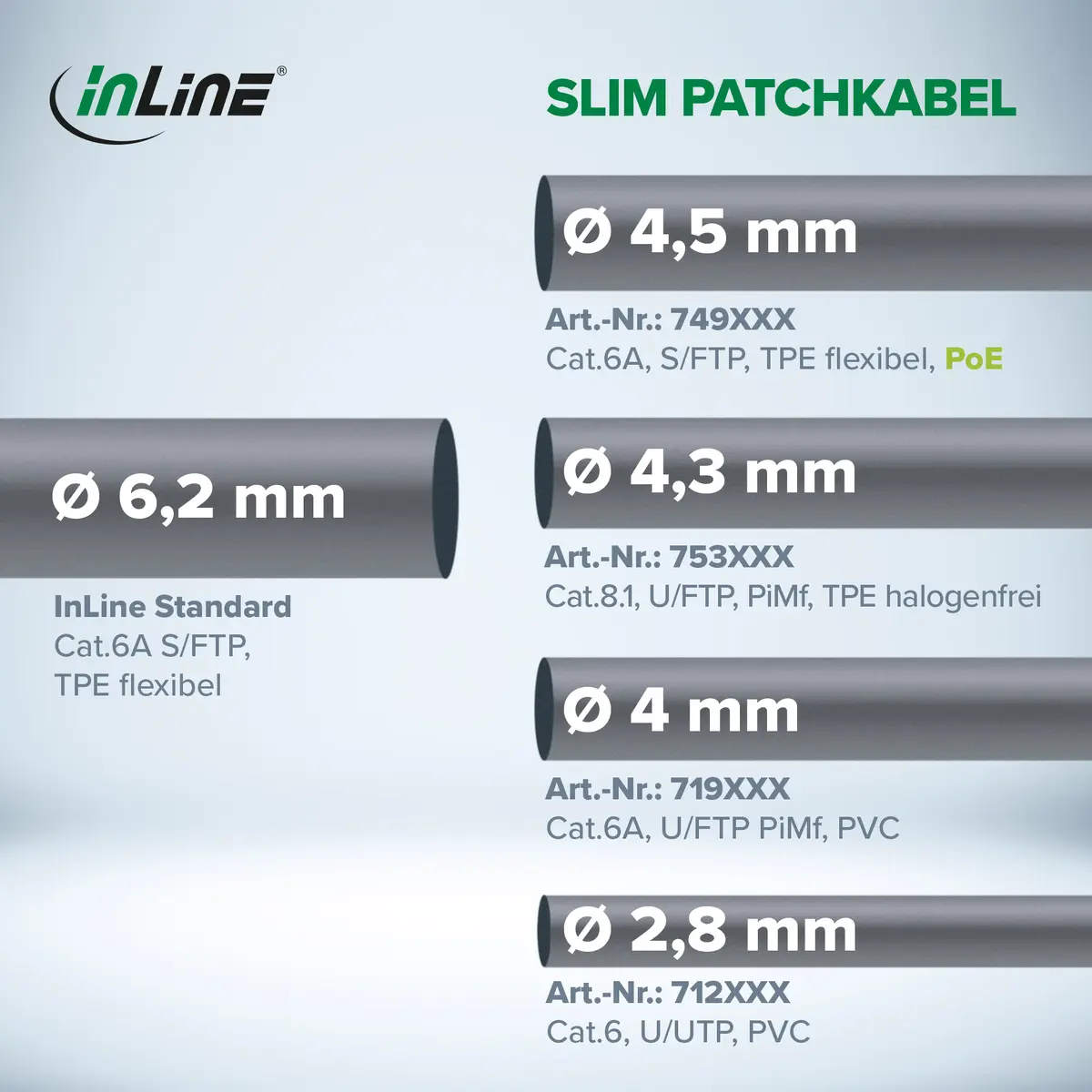 Сетевой кабель InLine 71907 Cat6a U/FTP 7.5м Photo 2