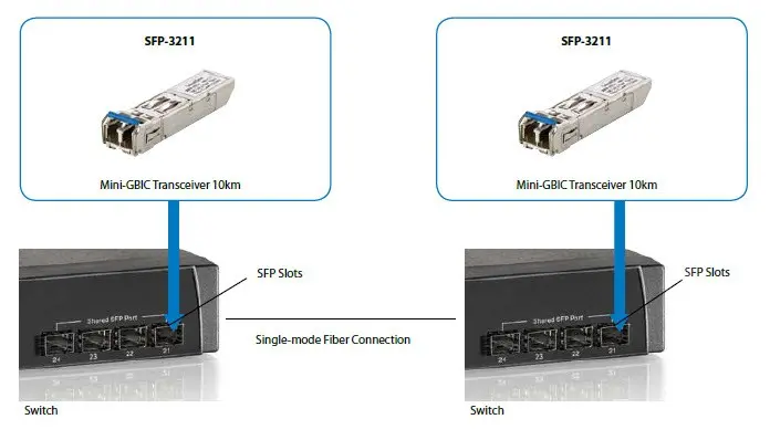 LevelOne SFP Трансивер 1.25Гбит/с 1310нм 20км Photo 4