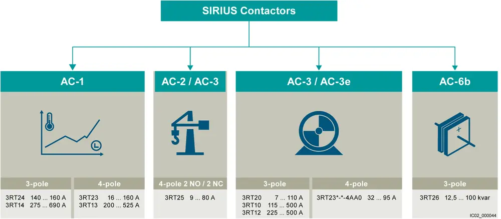 Силовой контактор Siemens 3RT2023-1BB40 Photo 3