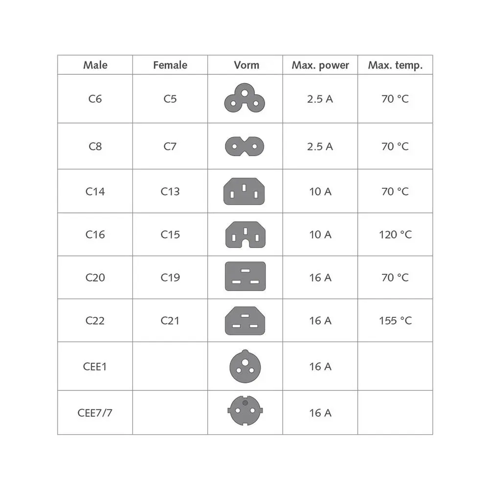 ACT AK5388 IEC C14 to IEC C15 Power Cord Photo 4